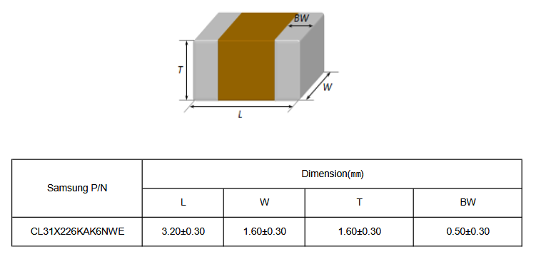 Mechanical Drawing - Samsung Electro-Mechanics 1206, 22µF Industrial High-Capacitance MLCCs