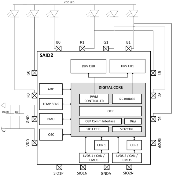 Blockdiagramm - ams OSRAM AS1163 und AS1163B Automotive-LED-Treiber-ICs