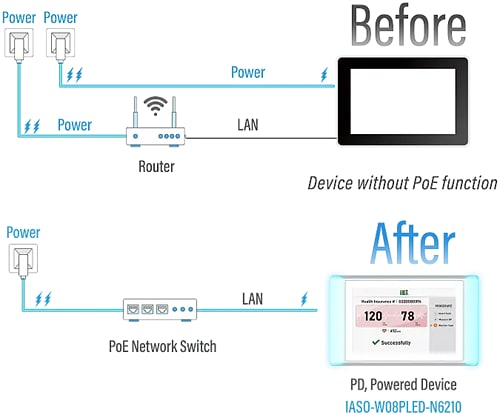 Infographic - IEI Technology IASO-W08PLED-N6210 Medical Panel PC