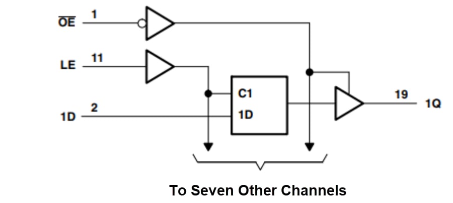 Blockdiagramm - Texas Instruments SN74LV8T573/SN74LV8T573-Q1 Oktale D-Typ-Verriegelungen