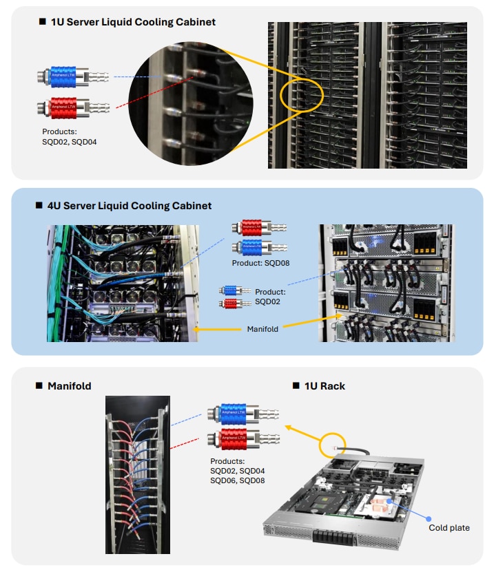 Infografik - Amphenol LTW SnapQD Flüssigkeitskühlungs-Steckverbinder