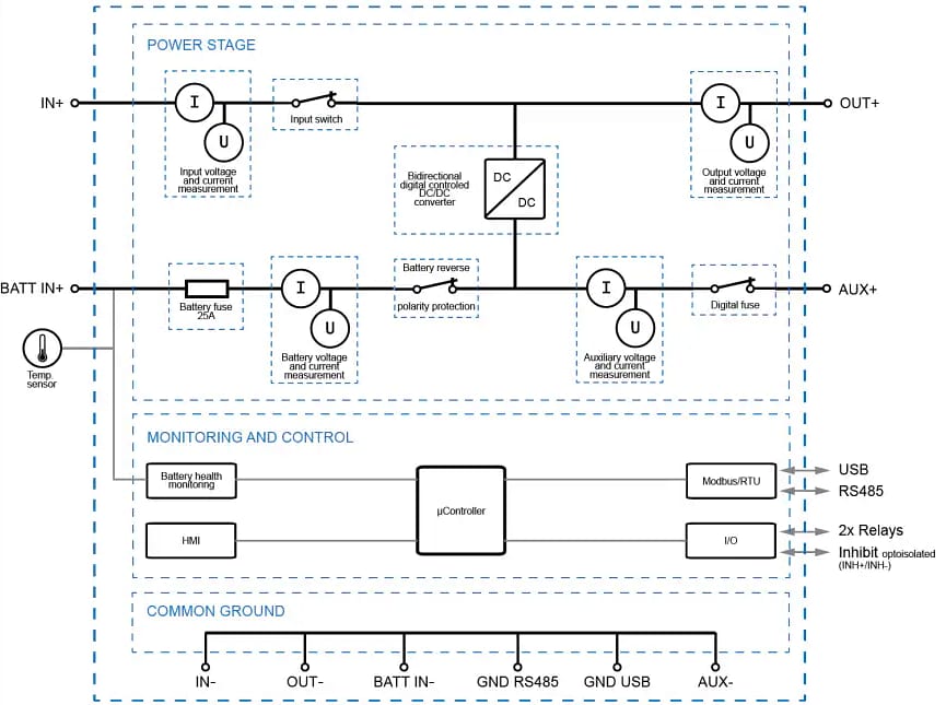 Blockdiagramm - TDK-Lambda DUSH960-1248 UPS-DIN-Schienen-Module
