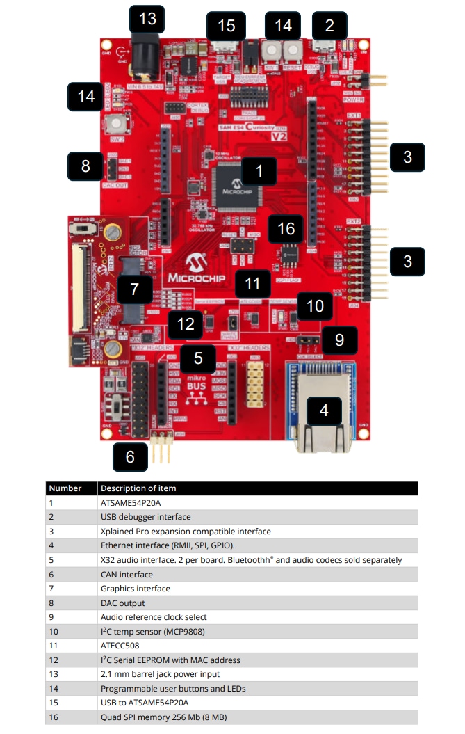 Microchip Technology SAM E54 Curiosity Ultra Development Board (EV66Z56A)
