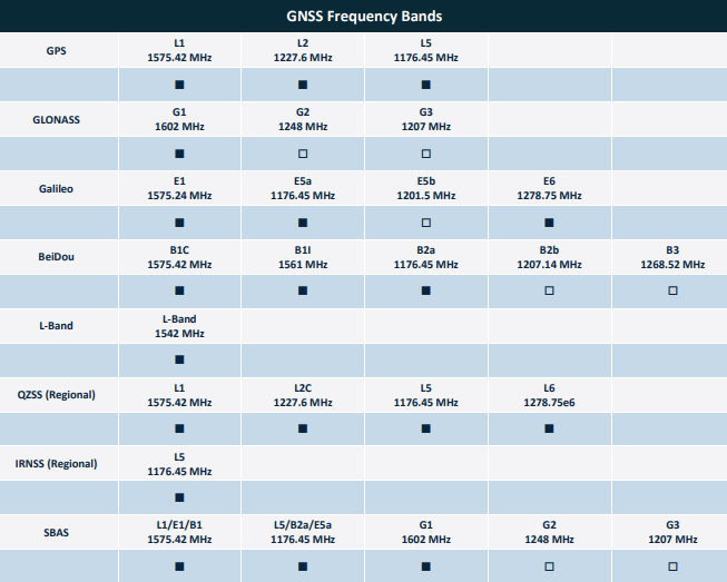 Taoglas AGPDFD6010A Evaluation Board