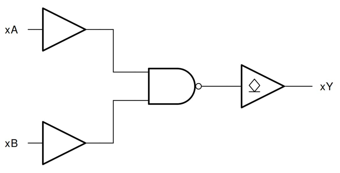 Blockdiagramm - Texas Instruments SN74HC03 Vierfach-NAND-Gatter mit zwei Eingängen 