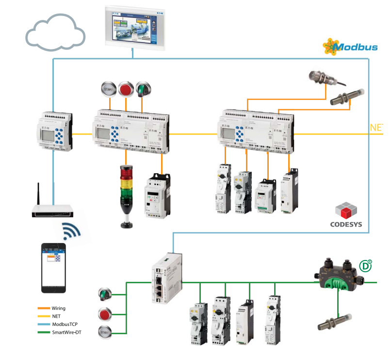 Infographic - Eaton Electrical easyE4 Nano Programmable Logic Controllers