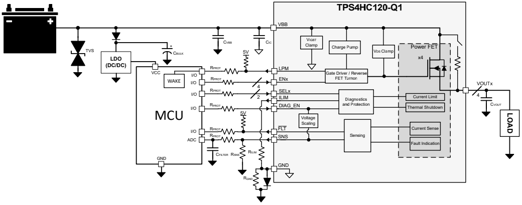 Schaltplan - Texas Instruments TPS4HC120-Q1 Fahrzeug Smart High-Side Schalter