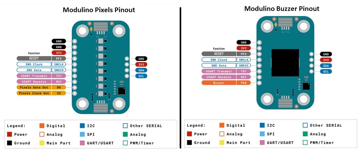 Arduino Modulino® Produktfamilie