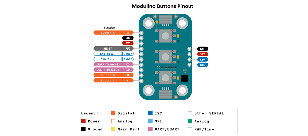 Arduino Modulino® Produktfamilie
