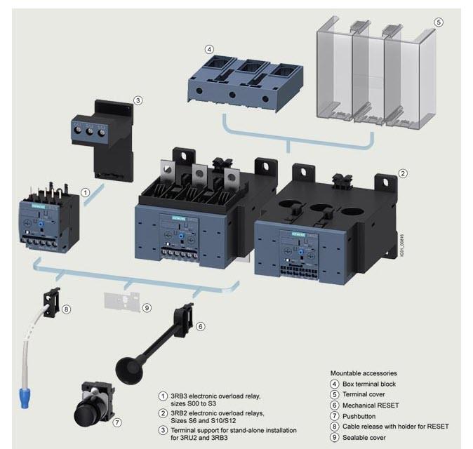 Application Circuit Diagram - Siemens SIRIUS 3RB3 Electronic Overload Relays
