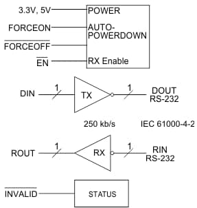 Blockdiagramm - Texas Instruments MAX3221E RS-232 Leitungstreiber/Empfänger