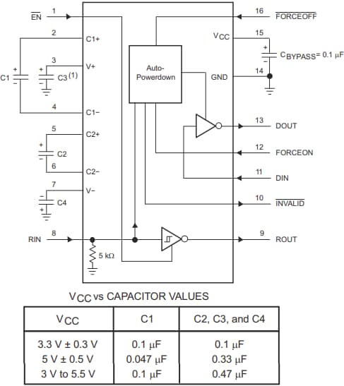 Applikations-Schaltungsdiagramm - Texas Instruments MAX3221E RS-232 Leitungstreiber/Empfänger