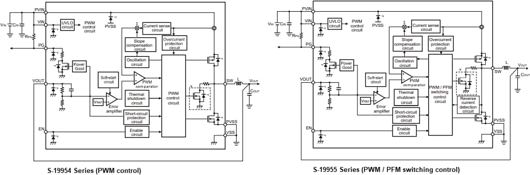 Block Diagram - ABLIC S-19954/19955 Step-Down Switching Regulator ICs