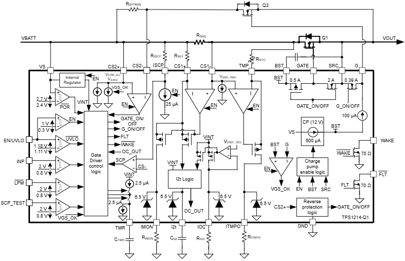 Blockdiagramm - Texas Instruments TPS1214-Q1 High-Side-Schaltcontroller für Fahrzeuganwendungen