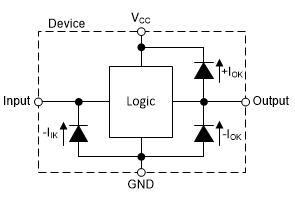 Texas Instruments SN74AHC374/SN74AHC374-Q1 Oktal-Flip-Flops des Typs D