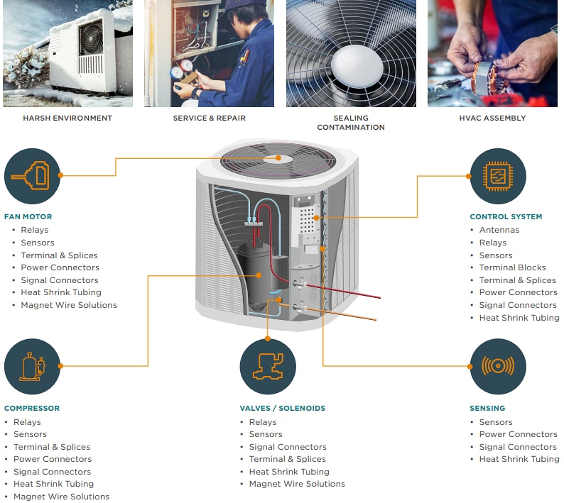 Infografik - TE Connectivity Klimalösungen/HLK