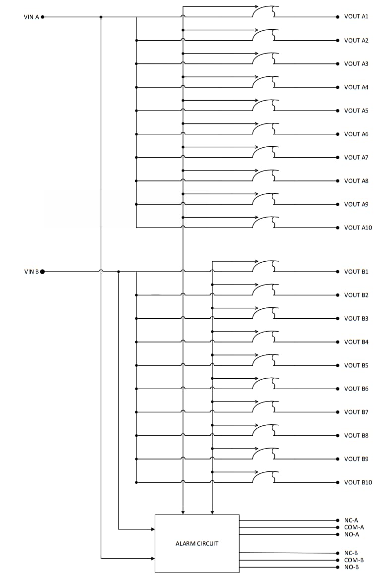 Blockdiagramm - MEAN WELL RDU20G-200 Stromverteilungsgerät zur Rack-Montage