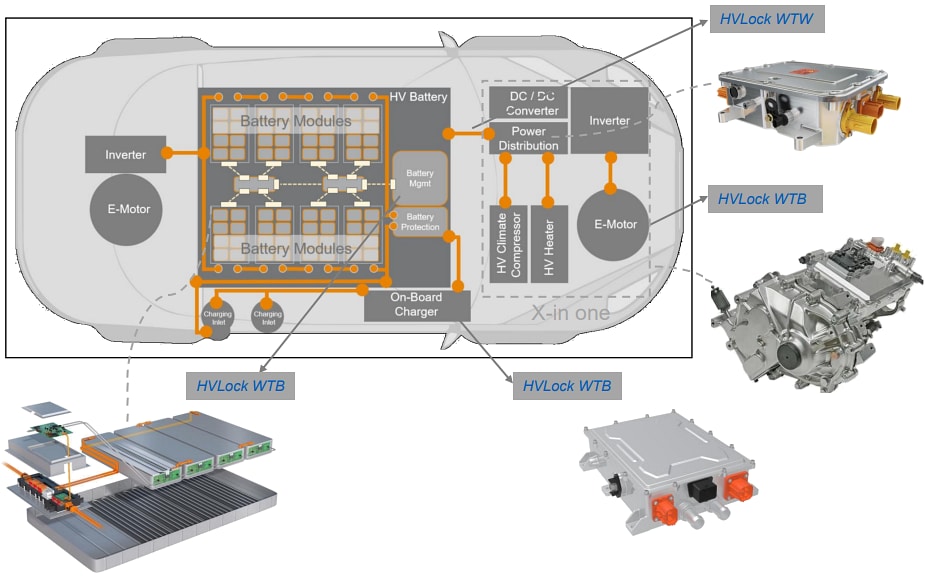 Infografik - Amphenol FCI HVLock® Wire-To-Board-Steckverbinder von 4,50 mm
