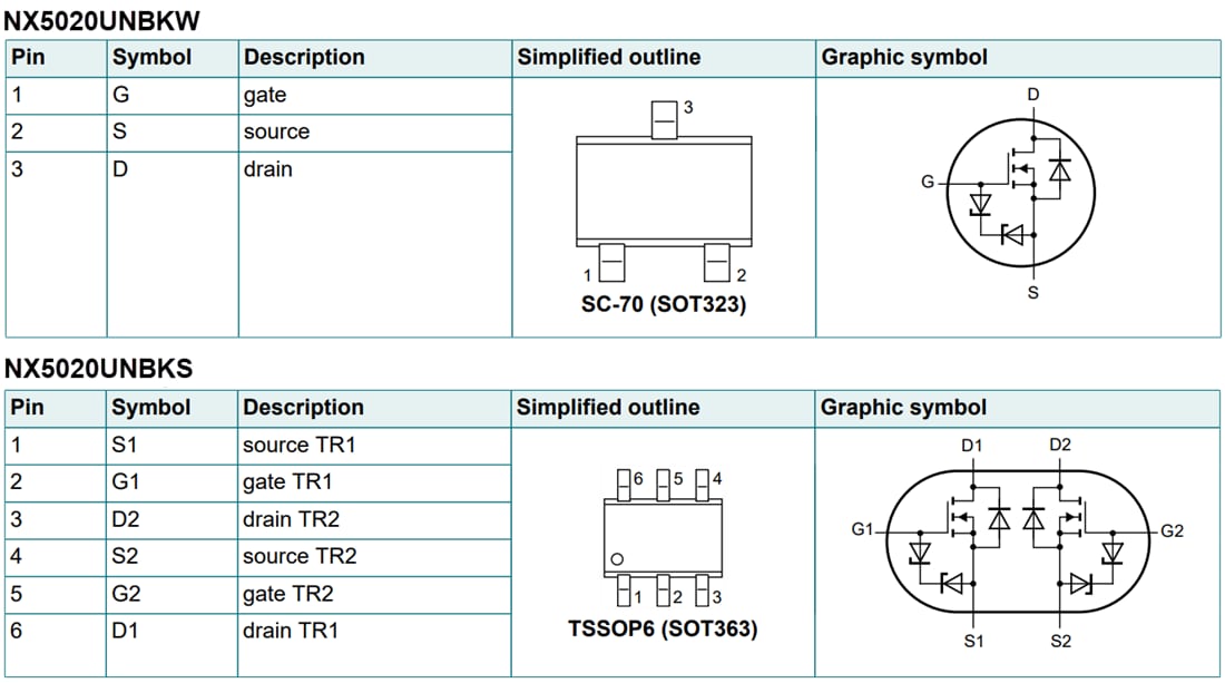 Tabelle - Nexperia NX5020x n-Kanal-Anreicherungsmodus-FETs