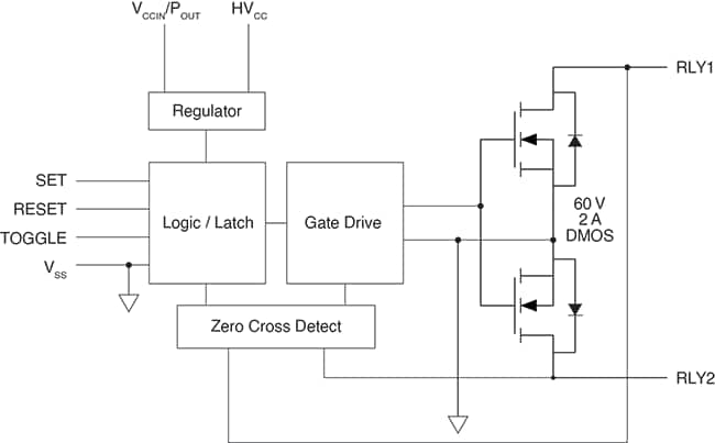 Blockdiagramm - IXYS Integrated Circuits CPC1601M 1-Form-A Solid-State-Stromstoßrelais