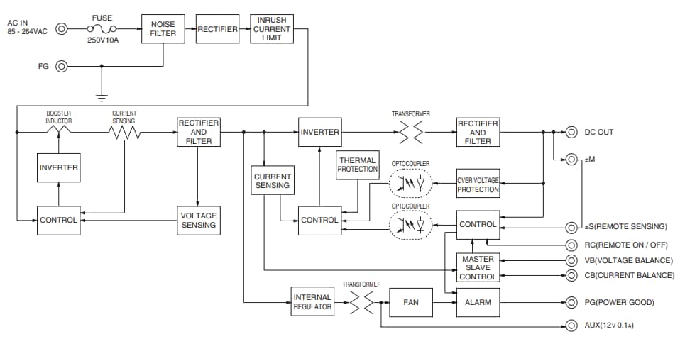 Block Diagram - Cosel PDA300 AC-DC Single Output Power Supplies