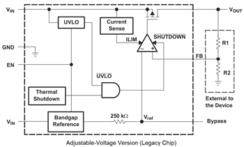 Blockdiagramm - Texas Instruments TPS792 LDO-Linear-Spannungsregler