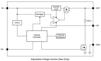 Blockdiagramm - Texas Instruments TPS792 LDO-Linear-Spannungsregler