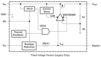 Blockdiagramm - Texas Instruments TPS792 LDO-Linear-Spannungsregler