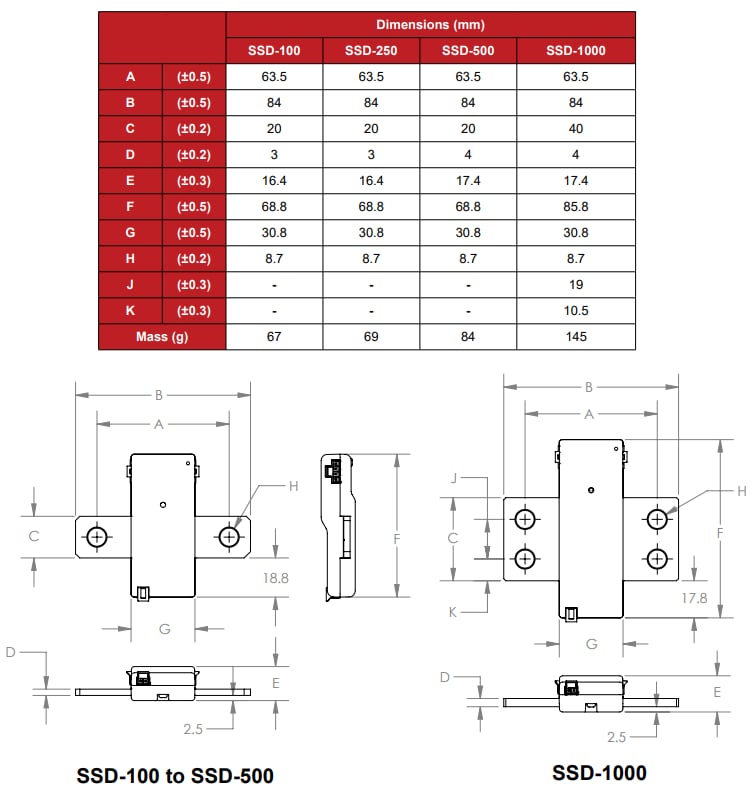 Tabelle - Bourns SSD-250A Nebenwiderstands-Stromsensoren
