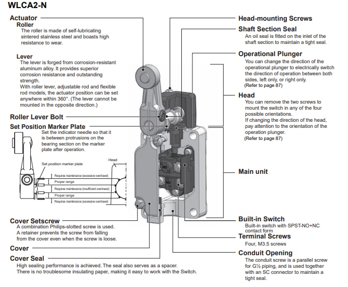 Blockdiagramm - Omron Industrial Automation WL-N Zweikreis-Endschalter