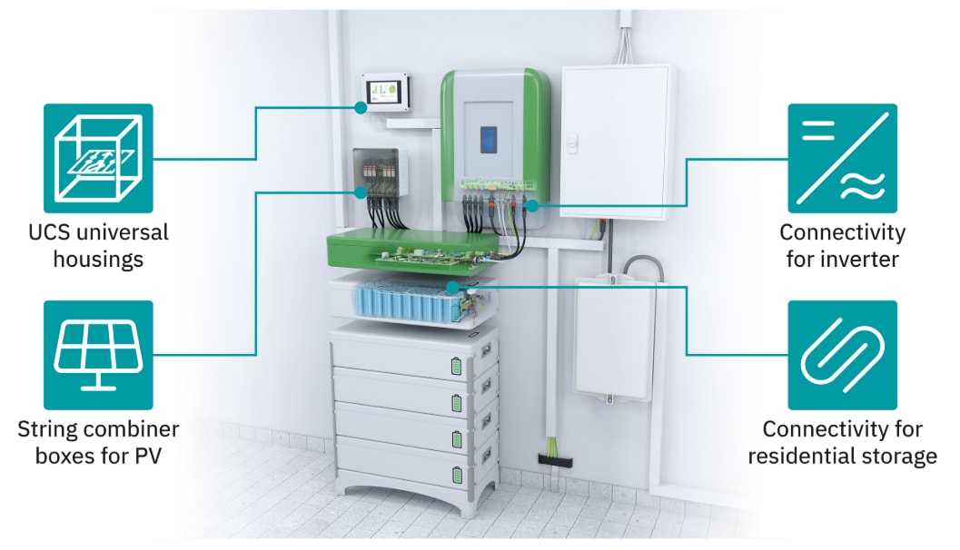 Infografik - Phoenix Contact Wohnhaus-Energiespeicherlösungen