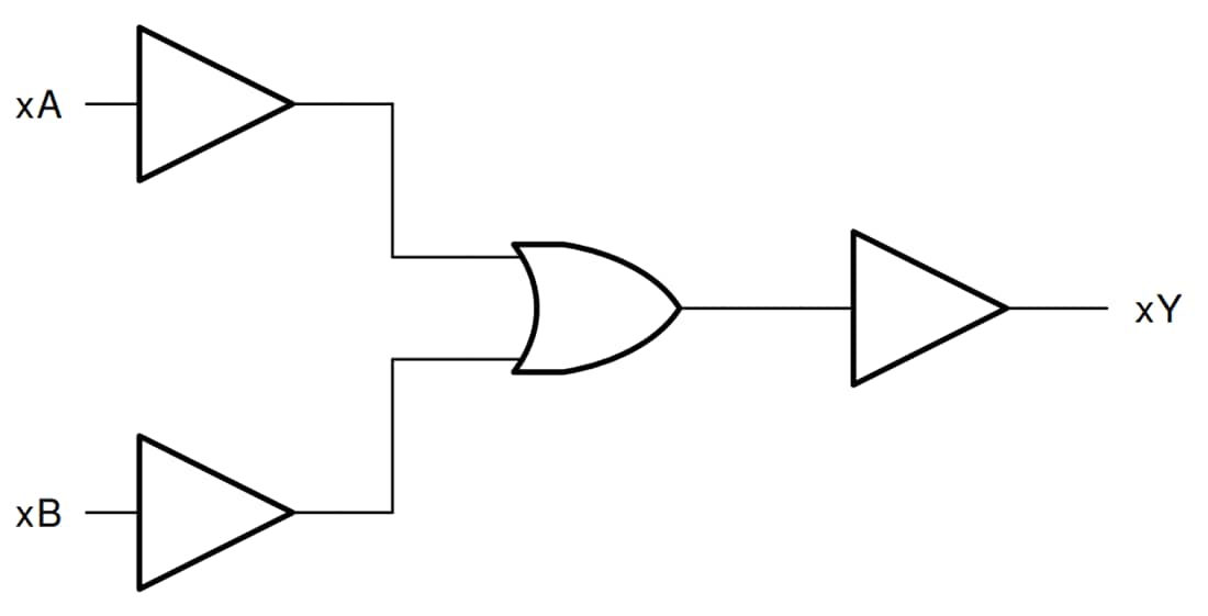 Blockdiagramm - Texas Instruments SN74HC32 Quad-2-Input-OR-Gatter