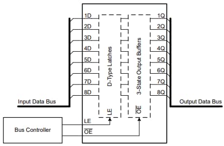 Applikations-Schaltungsdiagramm - Texas Instruments SN74AHCT373/SN74AHCT373-Q1 D-Typ Verriegelungen