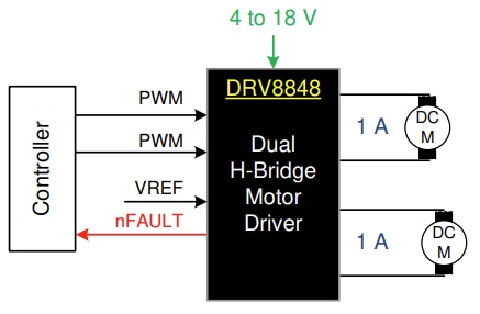 Schaltplan - Texas Instruments DRV8848 Dual-H-Brücken-Motortreiber