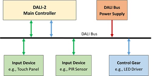 Blockdiagramm - MEAN WELL DTP-2x DALI-2 Beleuchtungs-Touchpanels (Drucktaste)