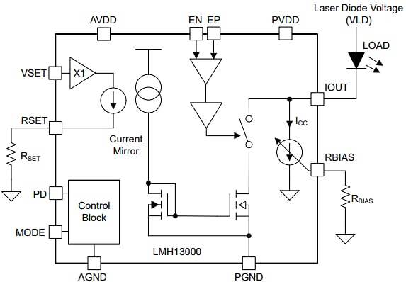 Blockdiagramm - Texas Instruments LMH13000RQEEVM Evaluierungsmodul