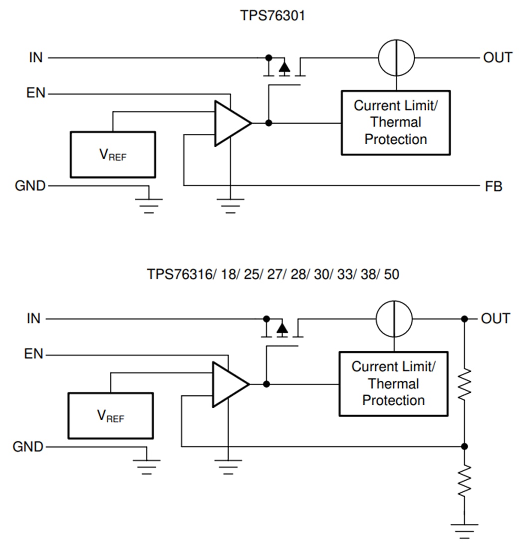 Blockdiagramm - Texas Instruments TPS763/TPS763-Q1 LDO-Spannungsregler