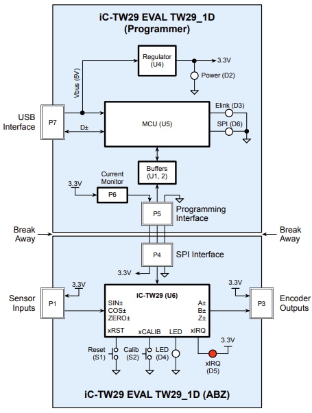 Block Diagram - iC-Haus iC-TW29 EVAL TW29_1D Evaluation Board