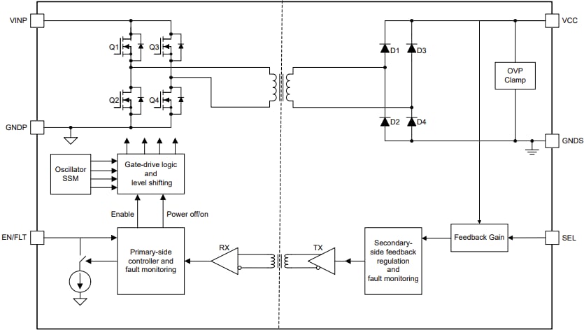 Blockdiagramm - Texas Instruments UCC33020/UCC33020-Q1 DC/DC-Leistungsmodule