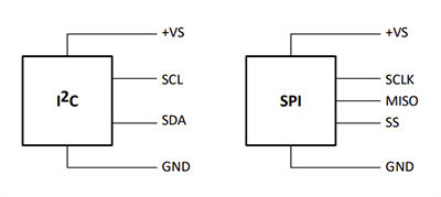 Applikations-Schaltungsdiagramm - Amphenol All Sensors ELVX Digitale Drucksensoren zur Board-Montage