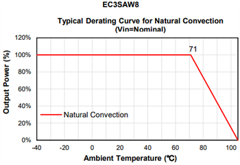 Performance Graph - Cincon EC2SAW8/EC3SAW8/EC4SAW8 Regulated DC-DC Converters