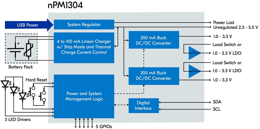 Blockdiagramm - Nordic Semiconductor nPM1304 Leistungsmanagement-ICs