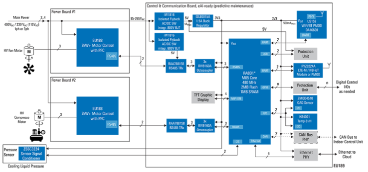 Applikations-Schaltungsdiagramm - Renesas Electronics RA8D2 Mikrocontroller