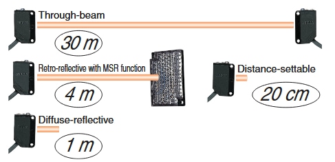 Tabelle - Omron Industrial Automation E3ZM Fotoelektrische Sensoren