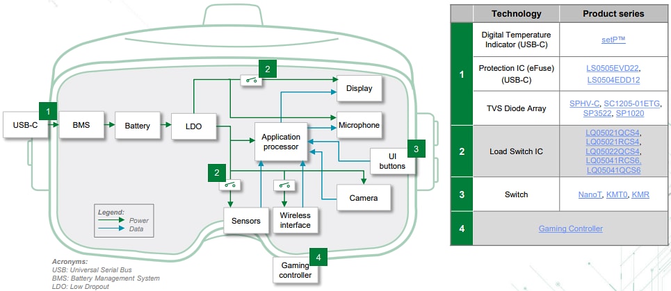 Littelfuse Gaming- & XR-Lösungen