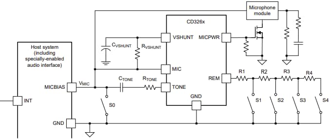 Applikations-Schaltungsdiagramm - Texas Instruments CD326x Audio-Schnittstellensender