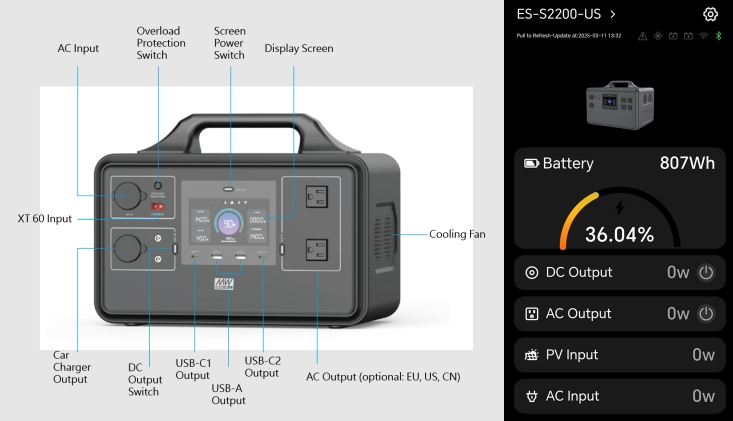 Infografik - MEAN WELL ES-S Tragbare Energiespeicherkraftwerke