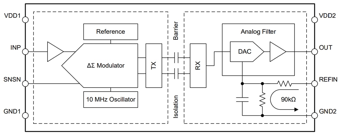 Blockdiagramm - Texas Instruments AMC0x11S/AMC0311S-Q1 Präzise isolierte Verstärker