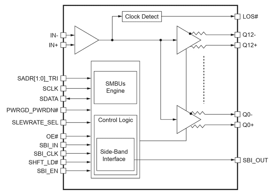 Blockdiagramm - Diodes Incorporated PI6CB332013A 13-Ausgangs-Fanout-Taktpuffer