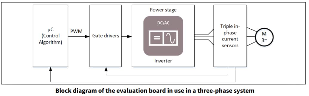 Blockdiagramm - Infineon Technologies TLE4973 EVAL-INLAY-Board